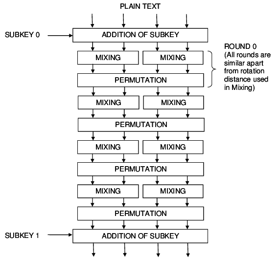 Skein Algorithm