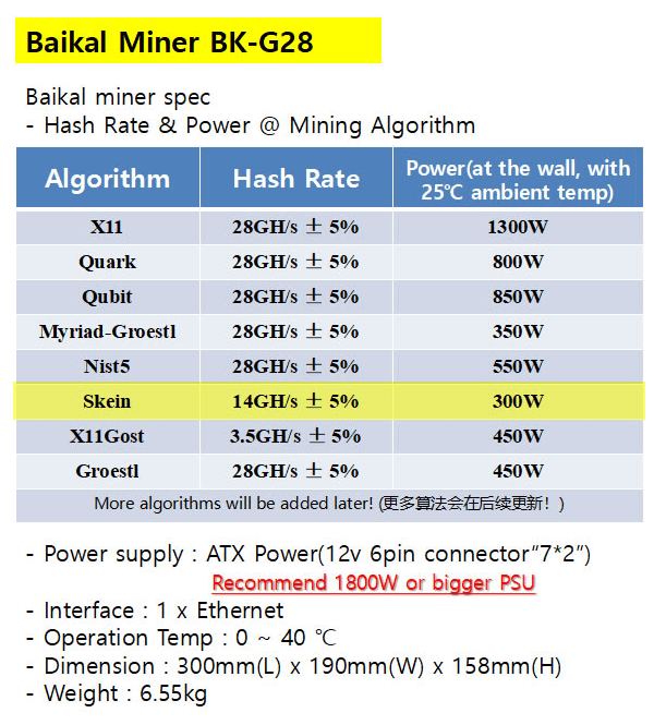 Skein ASIC miner