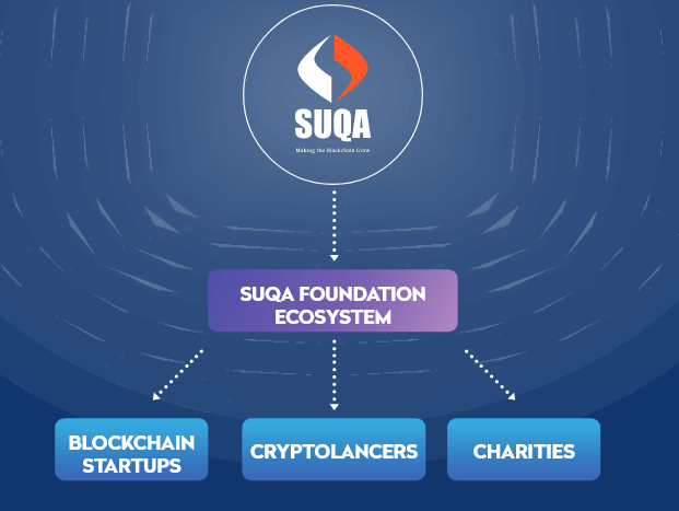 Foundation of SUQA crypto