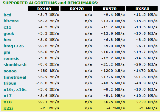 X18 hashrate WildRig Multi 0.13.0