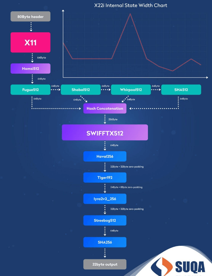 X22i Algorithm mining