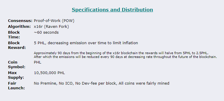 PHL specifications