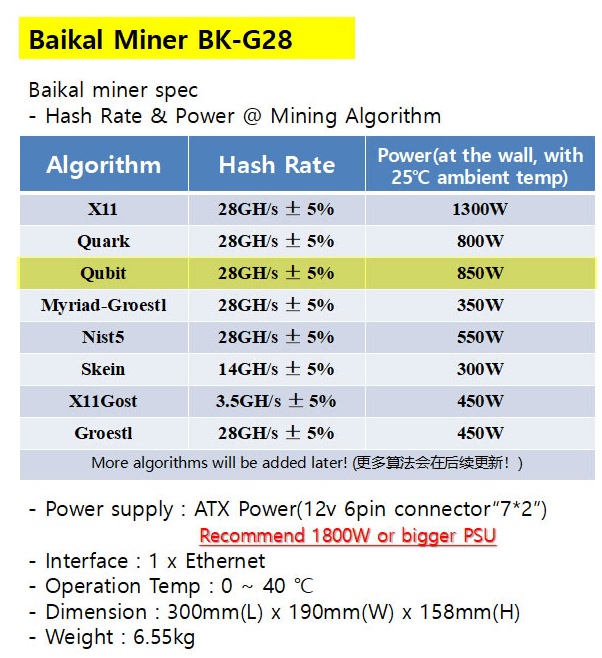 Qubit asic miner