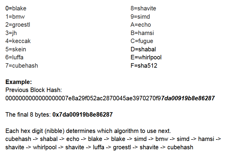 X16R Algorithm