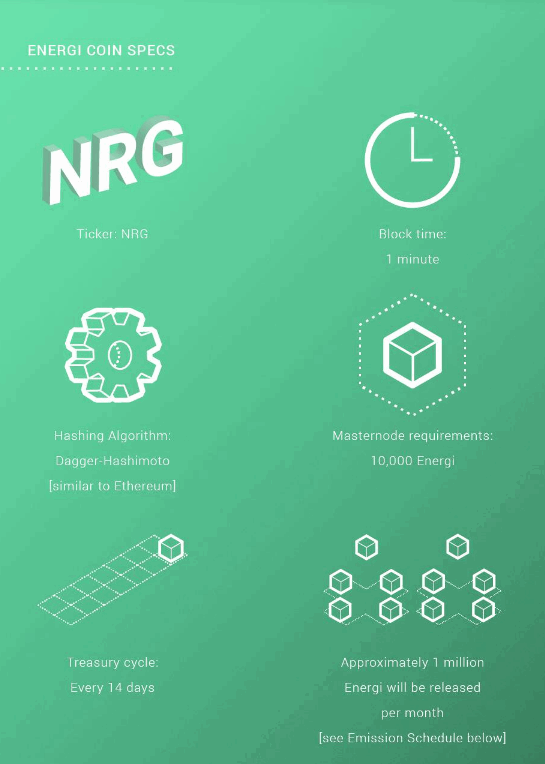 NRG coin specifications