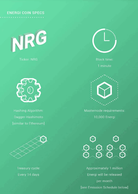 nrg price crypto