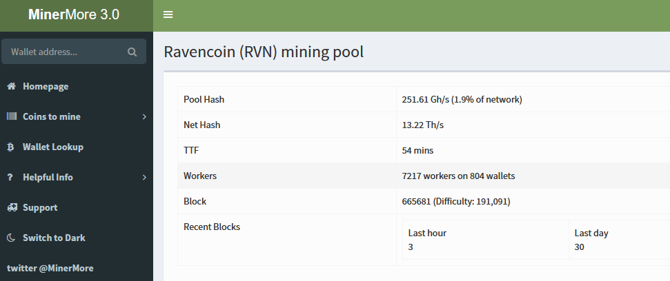 Minermore ravencoin pool