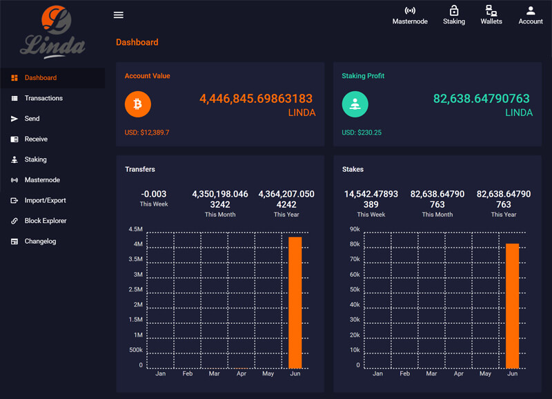 What is Lindacoin? LINDA features, specifications & wallet ...