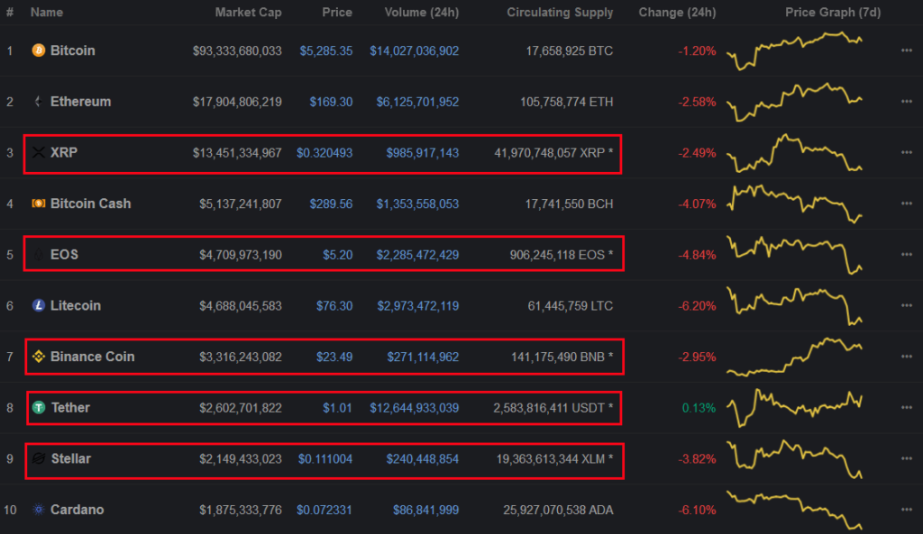 advatages of non mineable cryptocurrency