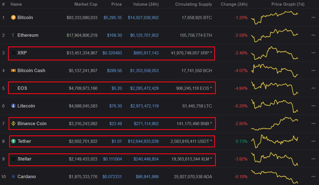 mineable vs non mineable cryptocurrency