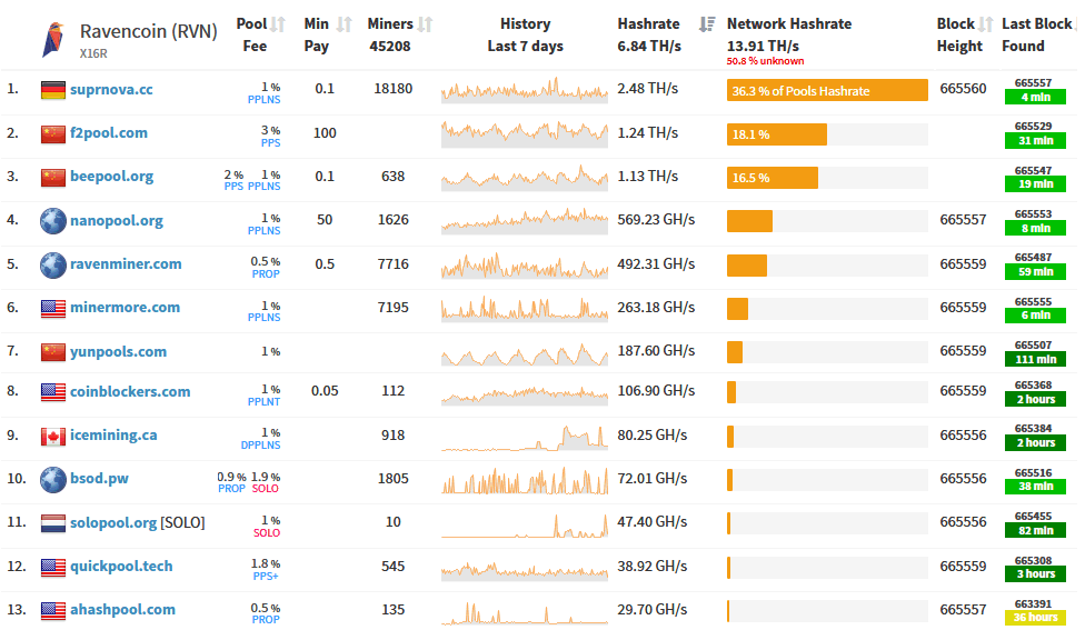 Mining coins list