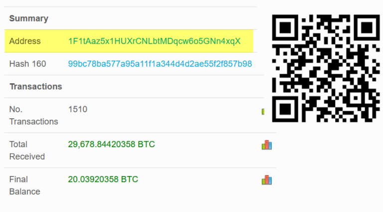 bitcoin wallet address blockchain