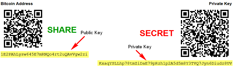 BTC public and private address