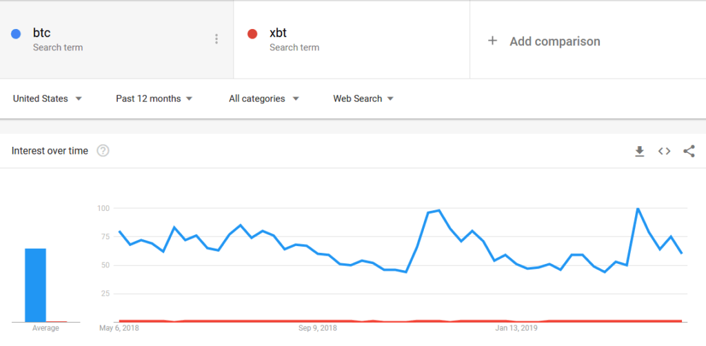 BTC vs XBT trend