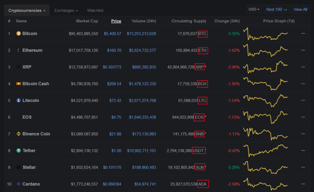 cryptocurrency stock ticker list