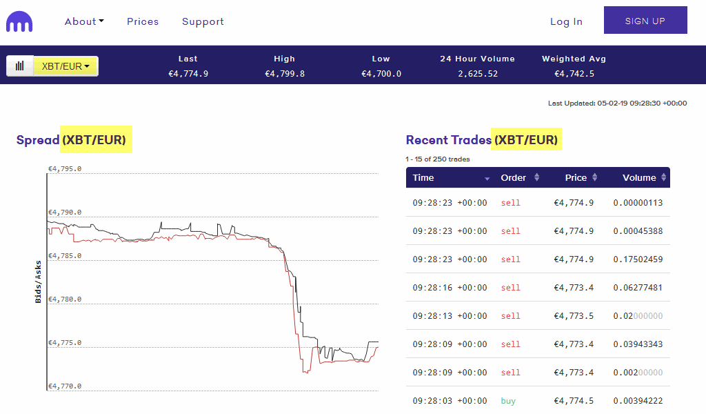 Kraken xbt vs btc snowflake crypto price