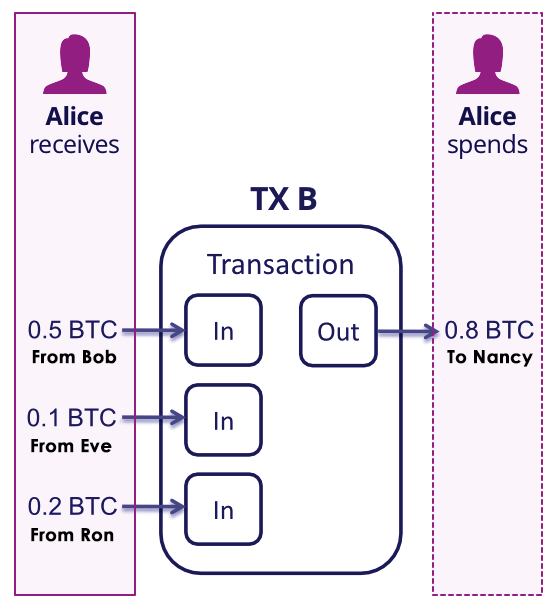 Multiple inputs