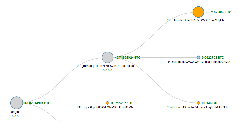 transaction flow