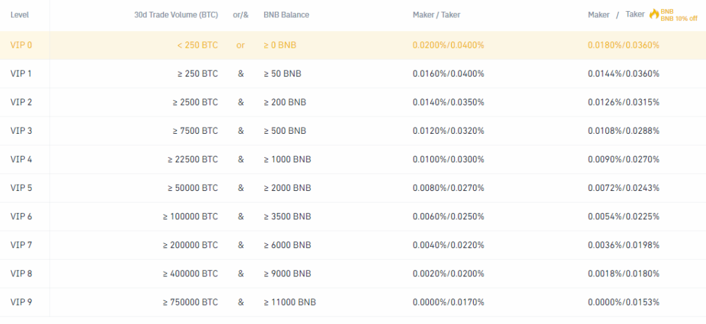 binance fees spot