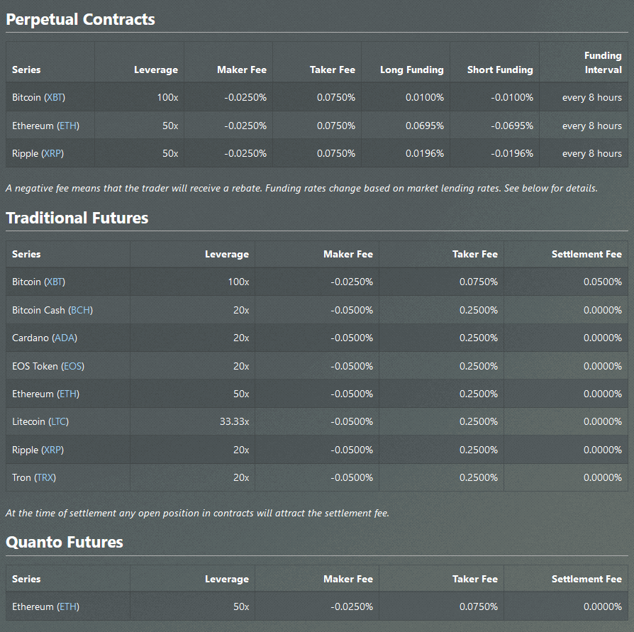 Bitmex fees chart