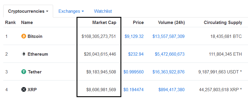 What Are Large Cap Mid Cap Small Cap Coins In Cryptocurrency