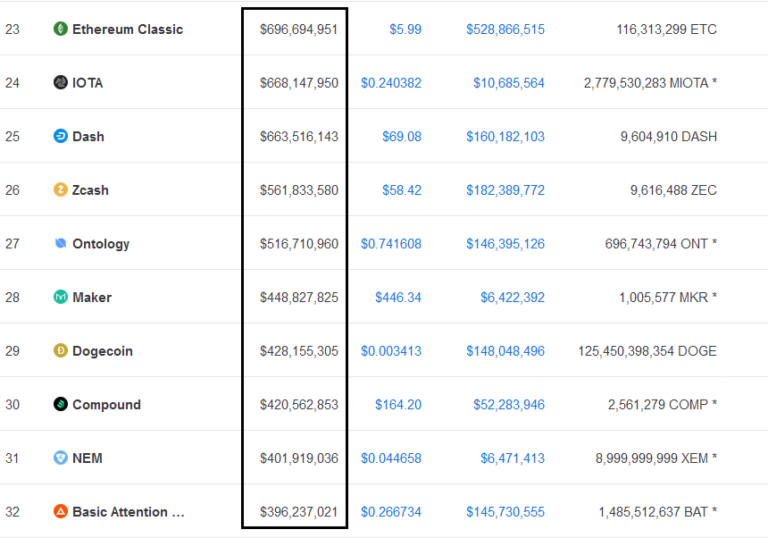 What are Large cap, Mid cap & Small cap coins in cryptocurrency?