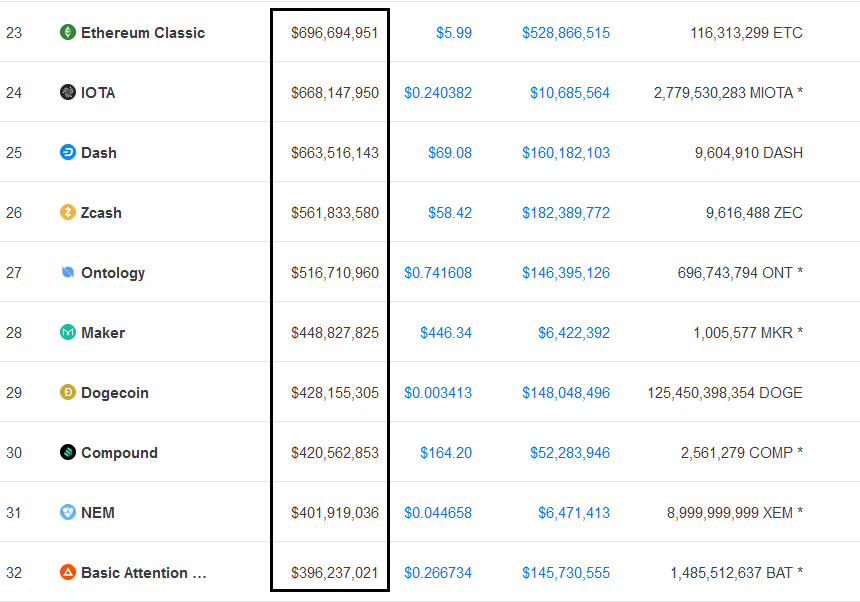 micro cap crypto list