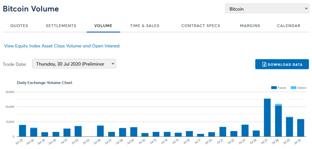 bitcoin cme volume