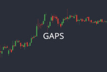 bitcoin price gaps