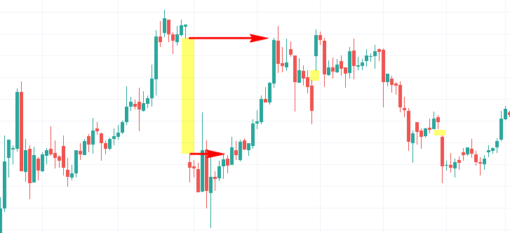 gap fill meaning stocks