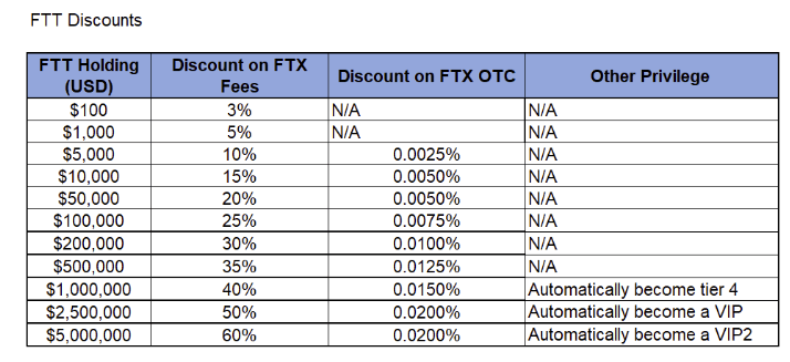 ftt discounts