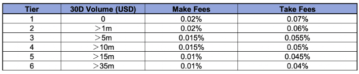 ftx trading fees