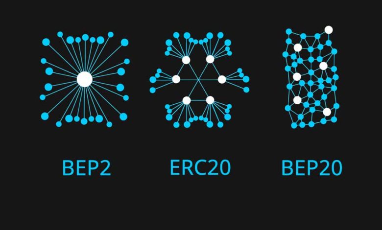 bep2, bep20 and erc20