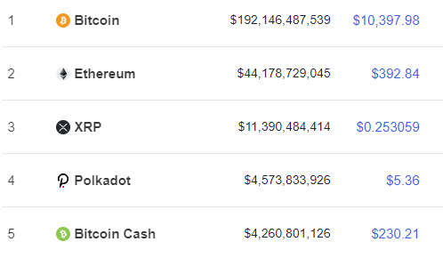 cryptocurrency coins