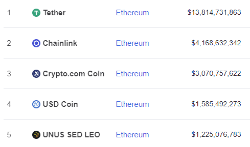 token crypto coin vs usd