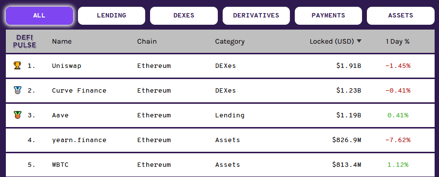 defi site security rankings