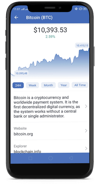 wallet market price