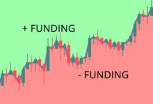 bitcoin funding rate