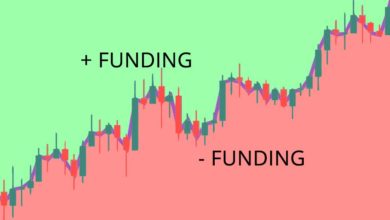 bitcoin funding rate