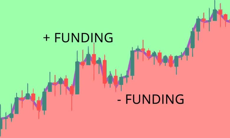bitcoin funding rate
