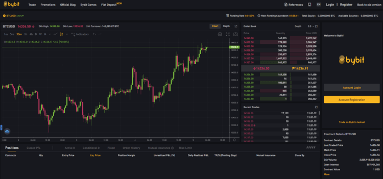 bybit bitmex alternative