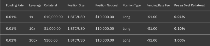 funding fee calculation