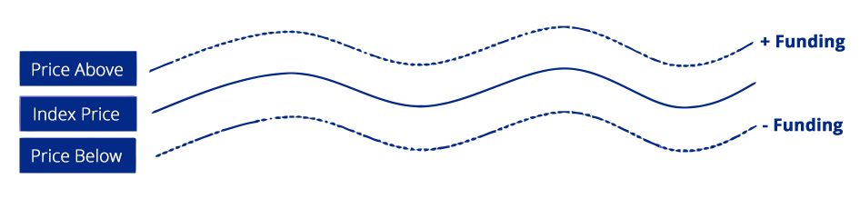 funding graph