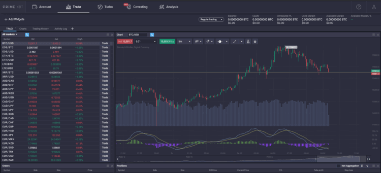 prime xbt