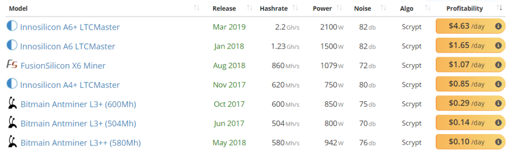 scrypt algorithm cryptocurrencies