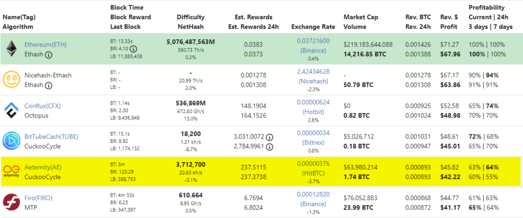 aeternity mining profit