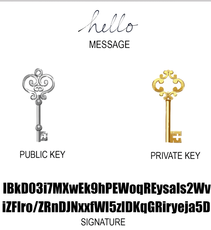 sign private key