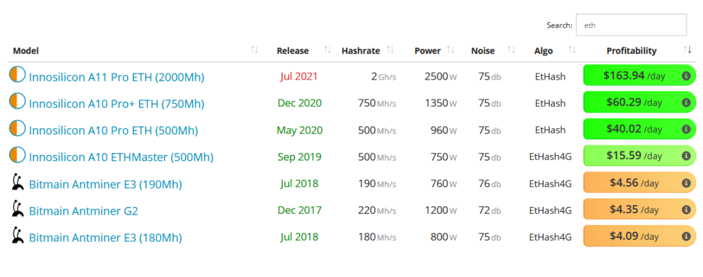 eth miner software comparison