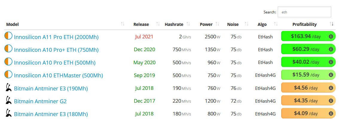 eth miner profitability