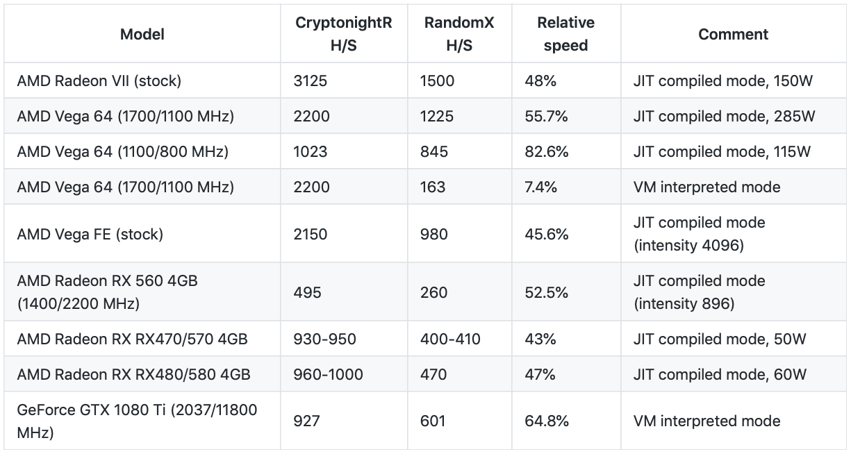 amd h/s random-x